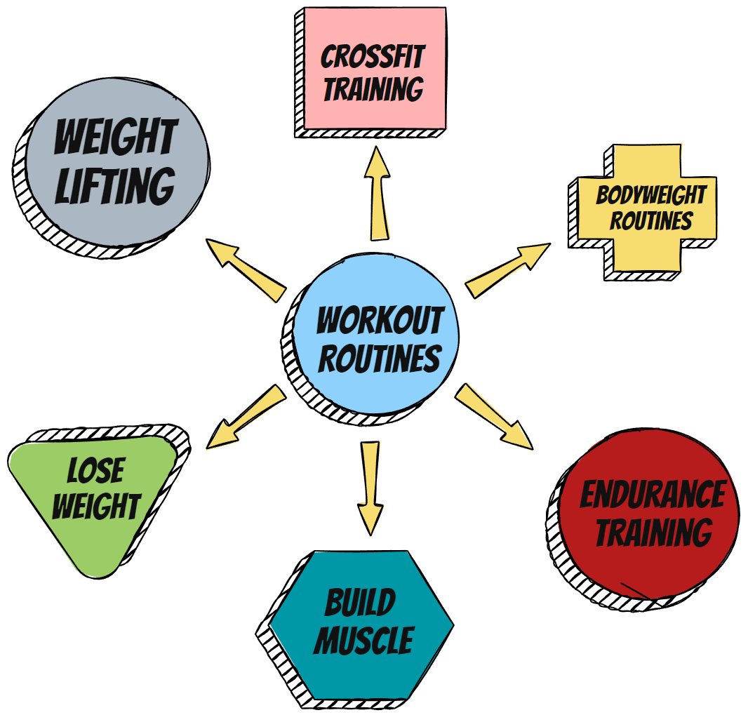 seo topic cluster visual example